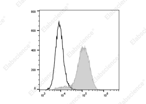 FITC Anti-Human CD146 Antibody[P1H12] (AN00323C)
