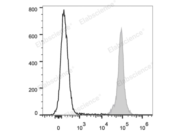 PE/Cyanine7 Anti-Mouse CD45.2 Antibody[104.2] (E-AB-F1122H)