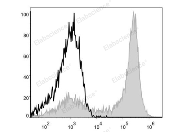 APC Anti-Mouse Ly6G Antibody[1A8] (E-AB-F1108E)
