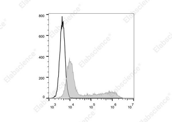 Elab Fluor® 700 Anti-Human IL-4 Antibody[MP4-25D2] (E-AB-F1203M1)