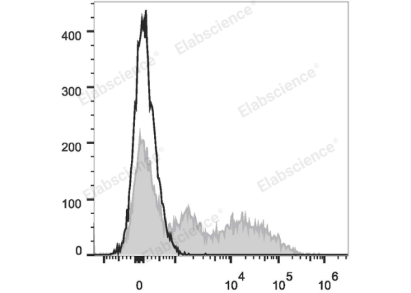 PE/Cyanine7 Anti-Mouse Ly6C Antibody[Monts 1] (E-AB-F1121UH)
