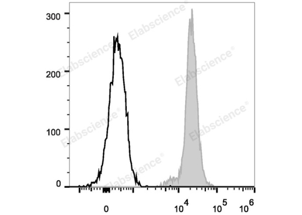 FITC Anti-Human/Mouse/Rat CD47 Antibody[MIAP410] (E-AB-F1016UC)