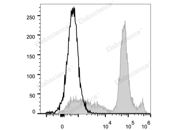 Elab Fluor® 488 Anti-Mouse Ly6C Antibody[Monts 1] (E-AB-F1121L)