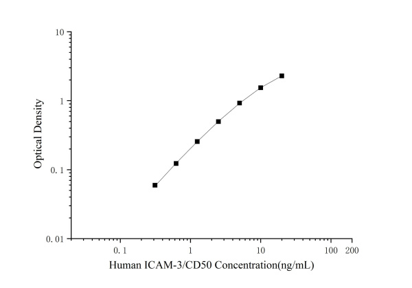 Human ICAM-3/CD50 Antibody Pair Set (E-KAB-0429)
