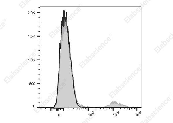 Elab Fluor® Violet 450 Anti-Human CD20 Antibody[Rituximab] (AN00776Q)