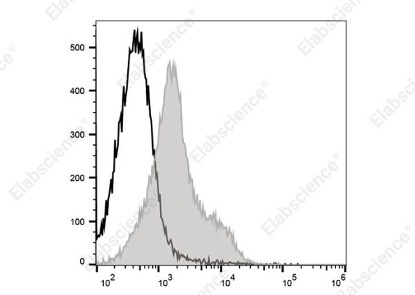 PE/Cyanine 5.5 Anti-Mouse/Rat CD29 Antibody[HMβ1-1] (E-AB-F1309I)
