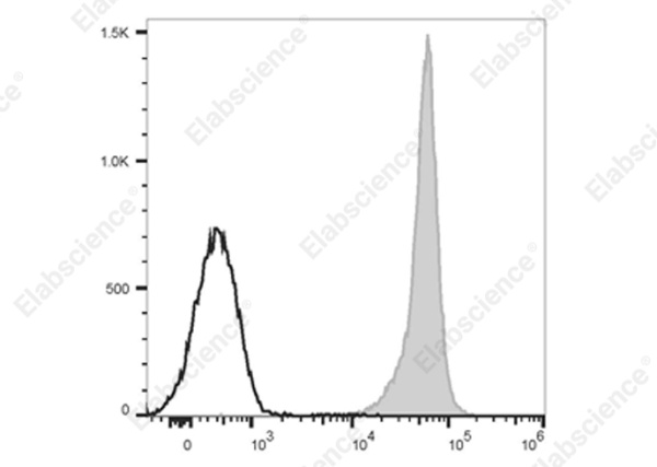 Elab Fluor® 700 Anti-Rat CD45 Antibody[OX-1] (E-AB-F1227UM1)