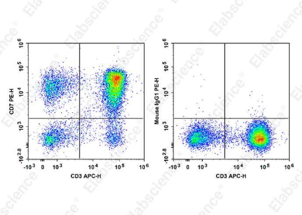 PE Anti-Human CD7 Antibody[HIT7] (E-AB-F1315D)