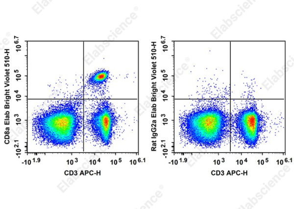 Elab Bright™ Violet 510 Anti-Mouse CD8a Antibody[53-6.7] (E-AB-F1104R1)