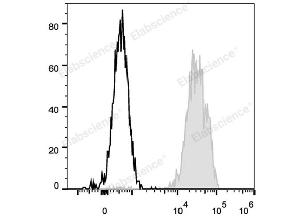 FITC Anti-Human CD48 Antibody[156-4H9] (E-AB-F1061C)
