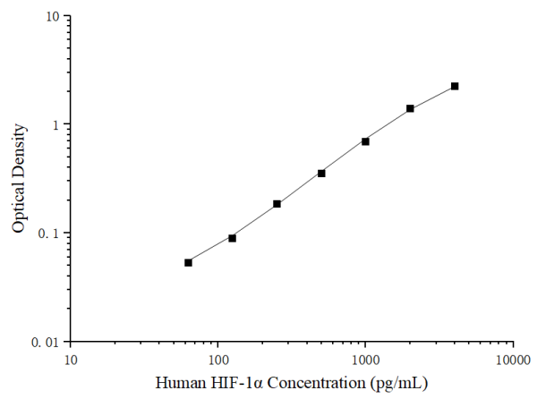 Uncoated Human HIF-1α (Hypoxia Inducible Factor 1 Alpha) ELISA Kit (E-UNEL-H0282)