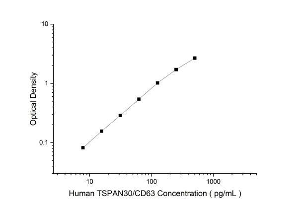 Human TSPAN30/CD63 Antibody Pair Set (E-KAB-0500)