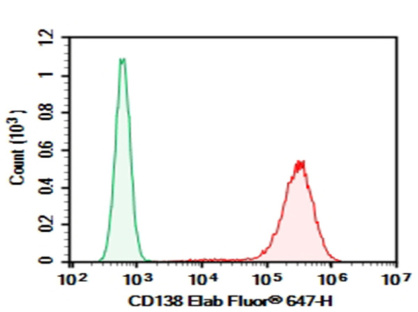 Purified Anti-Human CD138 Antibody[B-B4] (E-AB-F14110P)