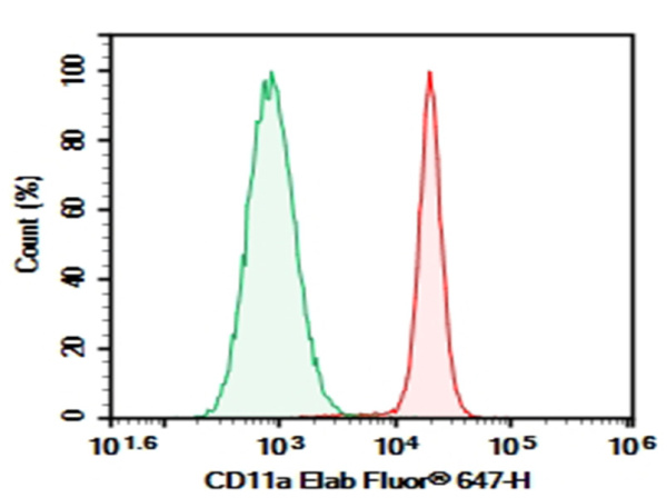 Purified Anti-Human CD11a Antibody[HI111] (E-AB-F1316A)