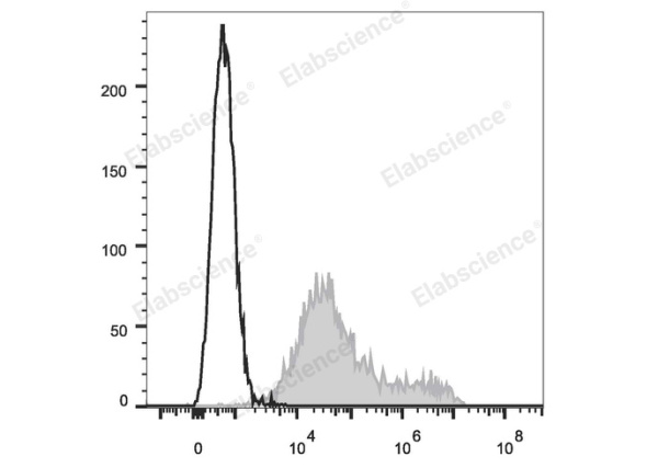 PE/Cyanine7 Anti-Mouse CD69 Antibody[H1.2F3] (E-AB-F1187UH)