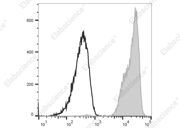 PE Anti-Human CD352 Antibody[W19035D] (AN00321D)
