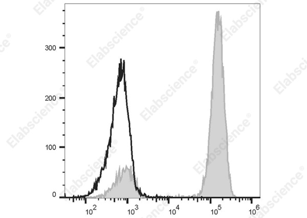 PerCP/Cyanine 5.5 Anti-Human CD14 Antibody[UCHM-1] (AN00420J)