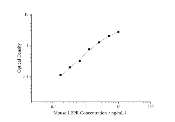 Mouse LEPR Antibody Pair Set (E-KAB-0119)