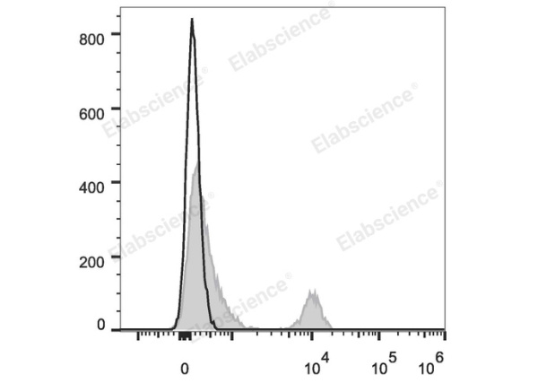 Elab Fluor® 647 Anti-Human CD40 Antibody[G28.5] (E-AB-F1214M)
