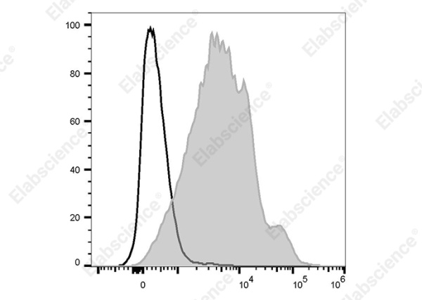 PE/Cyanine7 Anti-Mouse CD1d Antibody[20H2] (AN00570H)