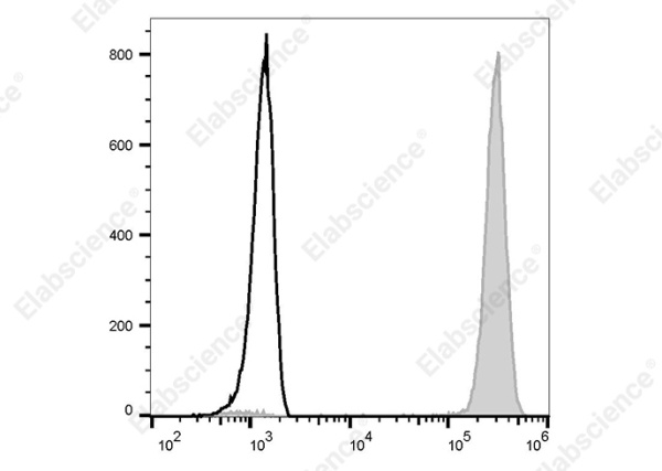 Elab Fluor® 488 Anti-Human CD14 Antibody[H332-1B10] (AN00213L)