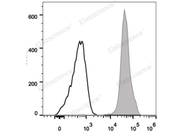 FITC Anti-Human CD44 Antibody[Hermes-1] (E-AB-F1215C)