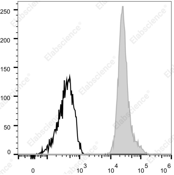Elab Fluor® 700 Anti-Human CD15/SSEA-1 Antibody[W6D3] (E-AB-F1142M1)