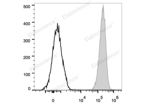 PE/Cyanine7 Anti-Human CD15/SSEA-1 Antibody[HI98] (E-AB-F1079H)
