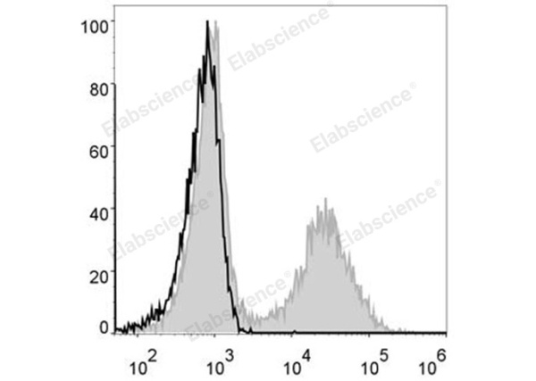 Elab Fluor® 488 Anti-Mouse MHC II (I-A/I-E) Antibody[M5/114] (E-AB-F0990L)
