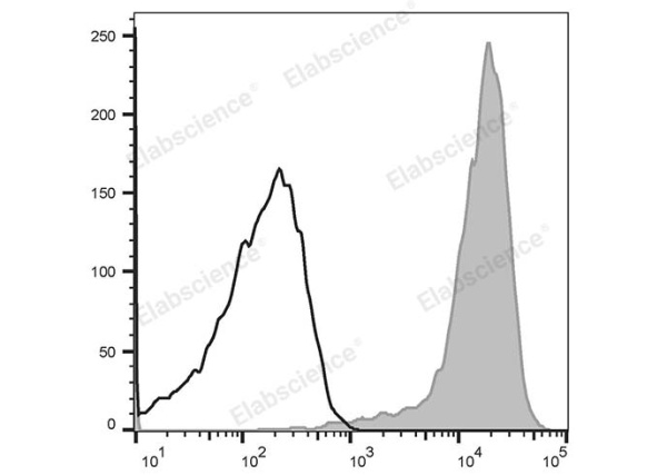PE Anti-Human CD9 Antibody[HI9a] (E-AB-F1086D)