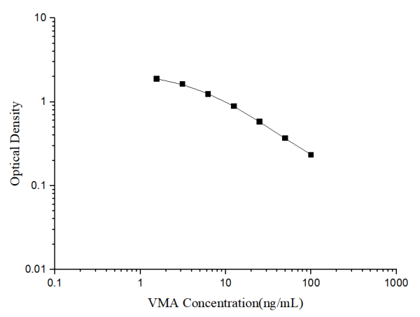 VMA(Vanillylmandelic Acid) ELISA Kit (E-EL-0132)