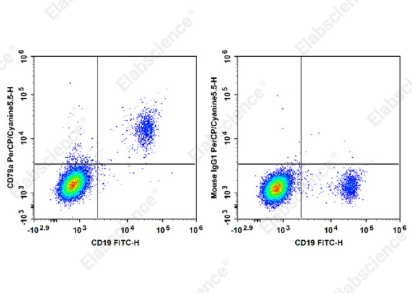 PerCP/Cyanine5.5 Anti-Human CD79a Antibody[HM47] (E-AB-F1370J)