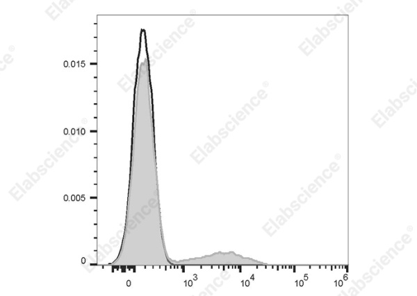 Elab Fluor® Violet 450 Anti-Human HLA-DQ Antibody[1a3] (AN00421Q)