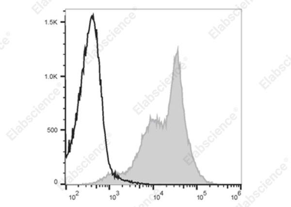 Elab Fluor® 700 Anti-Human/Mouse CD44 Antibody[IM7] (E-AB-F1100M1)