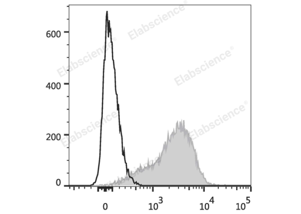 PE/Cyanine5.5 Anti-Human CD49d Antibody[9F10] (E-AB-F1144I)