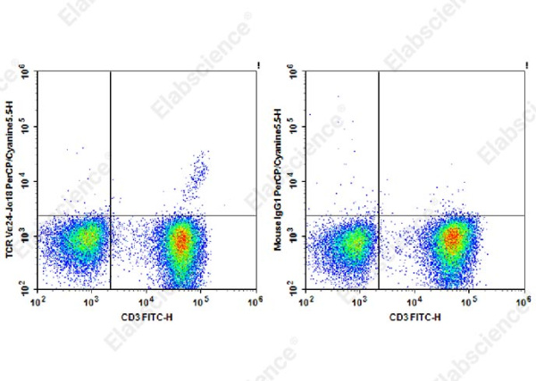 PerCP/Cyanine5.5 Anti-Human TCR Vα24-Jα18 Antibody[6B11] (AN00568J)