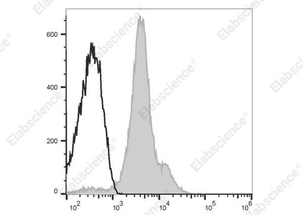 APC Anti-Mouse CD49d Antibody[R1-2] (AN00422E)