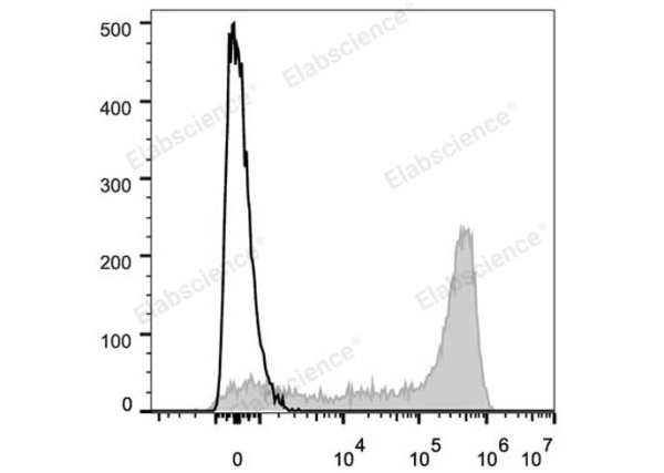Elab Fluor® 647 Anti-Human CD45RA Antibody[HI100] (E-AB-F1052M)