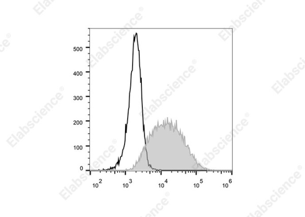 Elab Fluor® 700 Anti-Mouse CD34 Antibody[RAM34] (E-AB-F1284M1)
