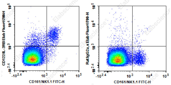 Elab Fluor® 700 Anti-Mouse CD122/IL-2RB Antibody[5H4] (E-AB-F1029M1)