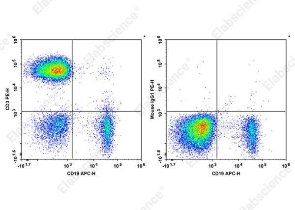 PE Anti-Human CD3 Antibody[HIT3b] (AN00644D)