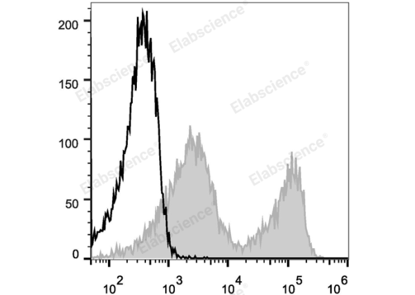 Elab Fluor® 488 Anti-Mouse CD90.2/Thy1.2 Antibody[30H12] (E-AB-F1094L)