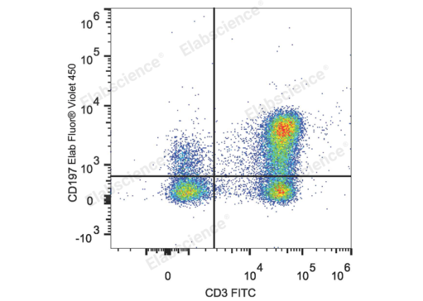Elab Fluor® Violet 450 Anti-Human CD197/CCR7 Antibody[G043H7] (E-AB-F1159Q)