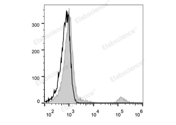 Elab Fluor® 488 Anti-Human CD20 Antibody[BCA/B20] (E-AB-F1045L)