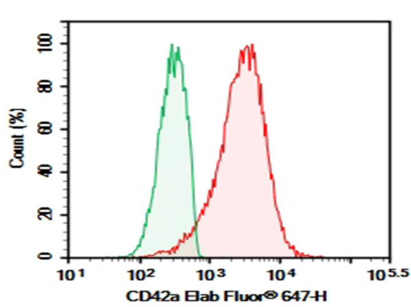 Purified Anti-Human CD42a Antibody[ALMA.16] (AN007950P)