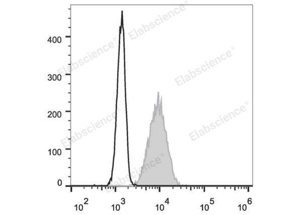 FITC Anti-Human CD10 Antibody[HI10a] (E-AB-F1141C)