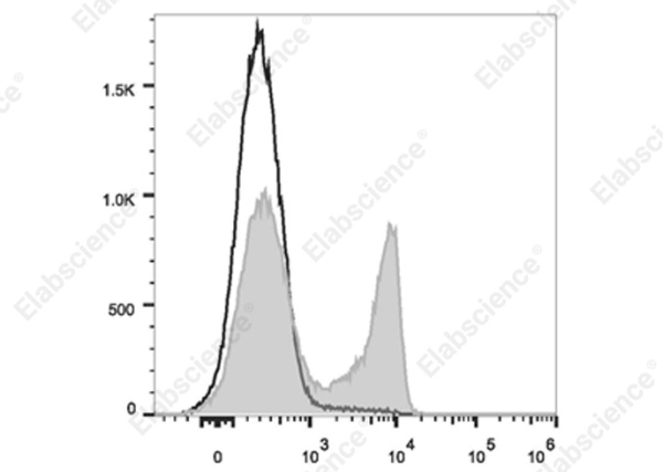 Elab Fluor® Violet 610 Anti-Rat CD4(domain 1) Antibody[OX-38] (E-AB-F1105T)