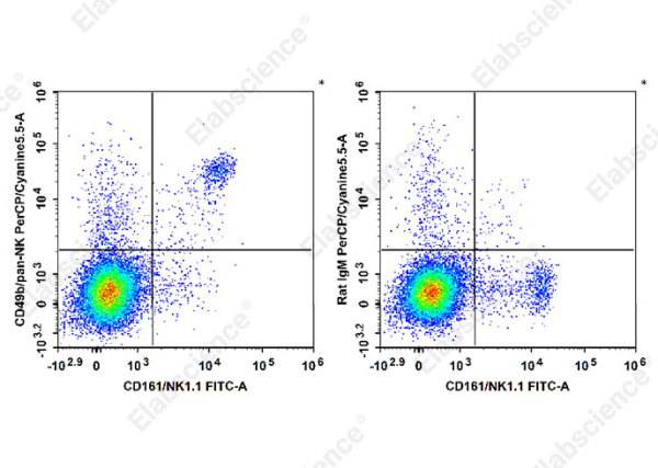 PerCP/Cyanine5.5 Anti-Mouse CD49b/pan-NK cells Antibody[DX5] (E-AB-F1116J)