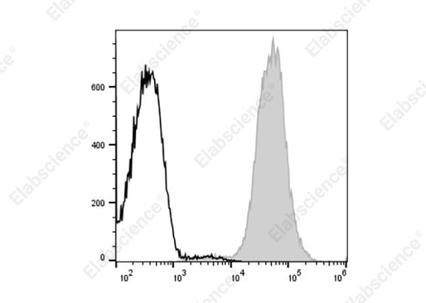 PE Anti-Mouse MHC I (H-2Kd) Antibody[SF1.1.10] (AN00429UD)