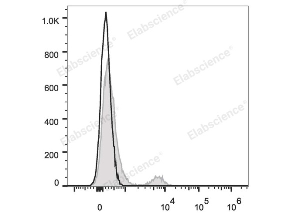 Elab Fluor® Red 780 Anti-Human CD40 Antibody[G28.5] (E-AB-F1214S)